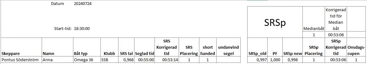 Resultat 20240724