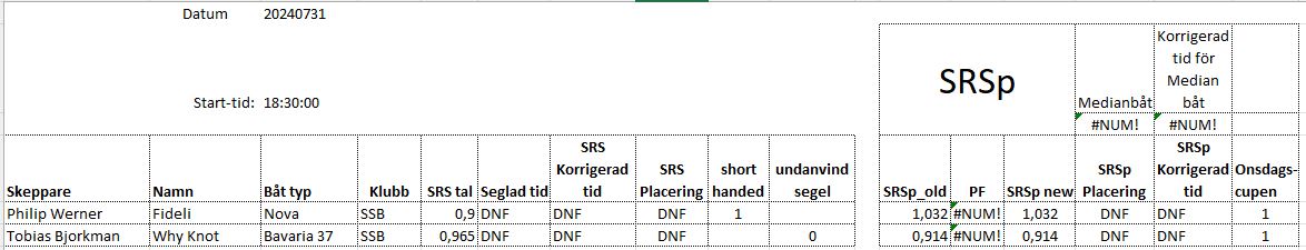 Resultat 20240731