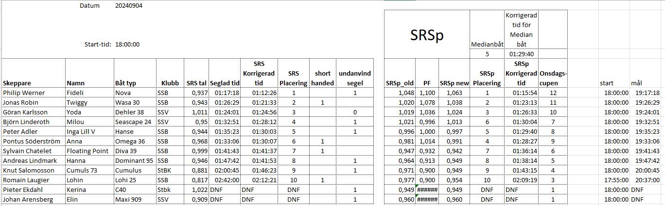 Resultat 20240904