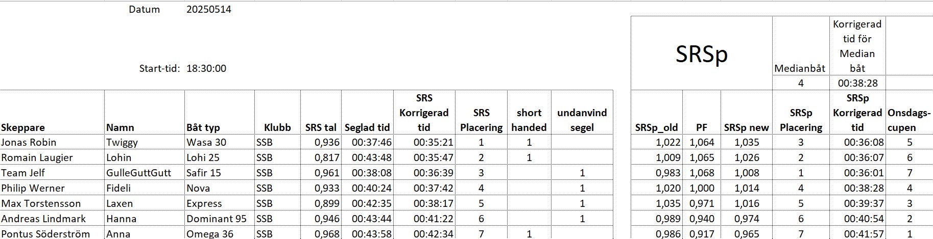 Resultat20250514 mk2