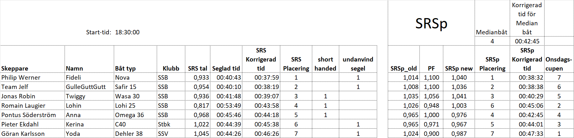 Resultat20250521 mk1