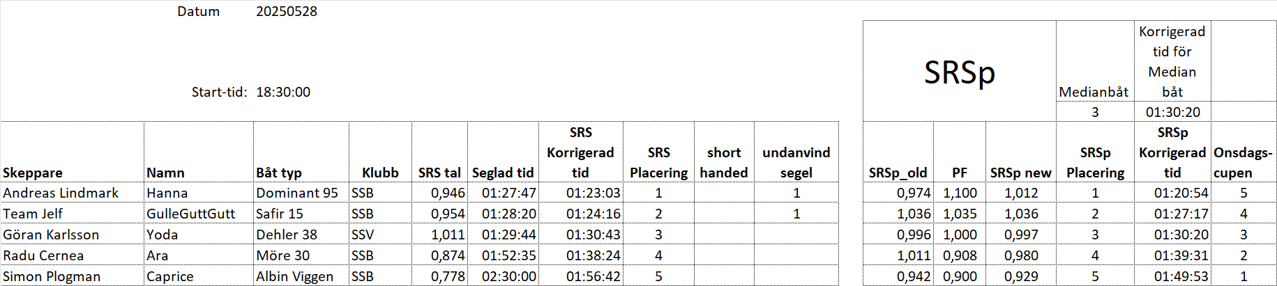 Resultat20250528 mk1