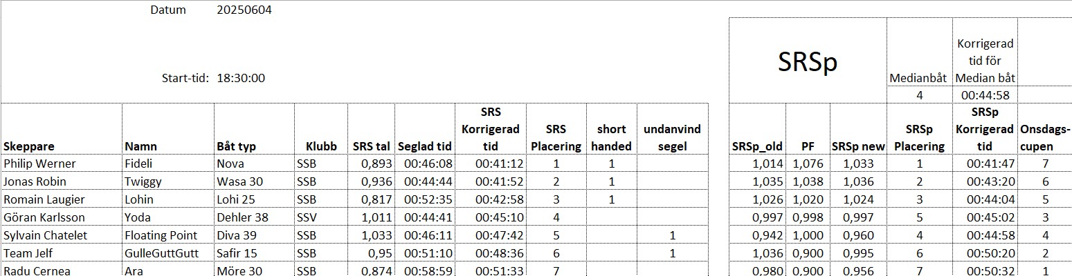 Resultat20250604 mk2