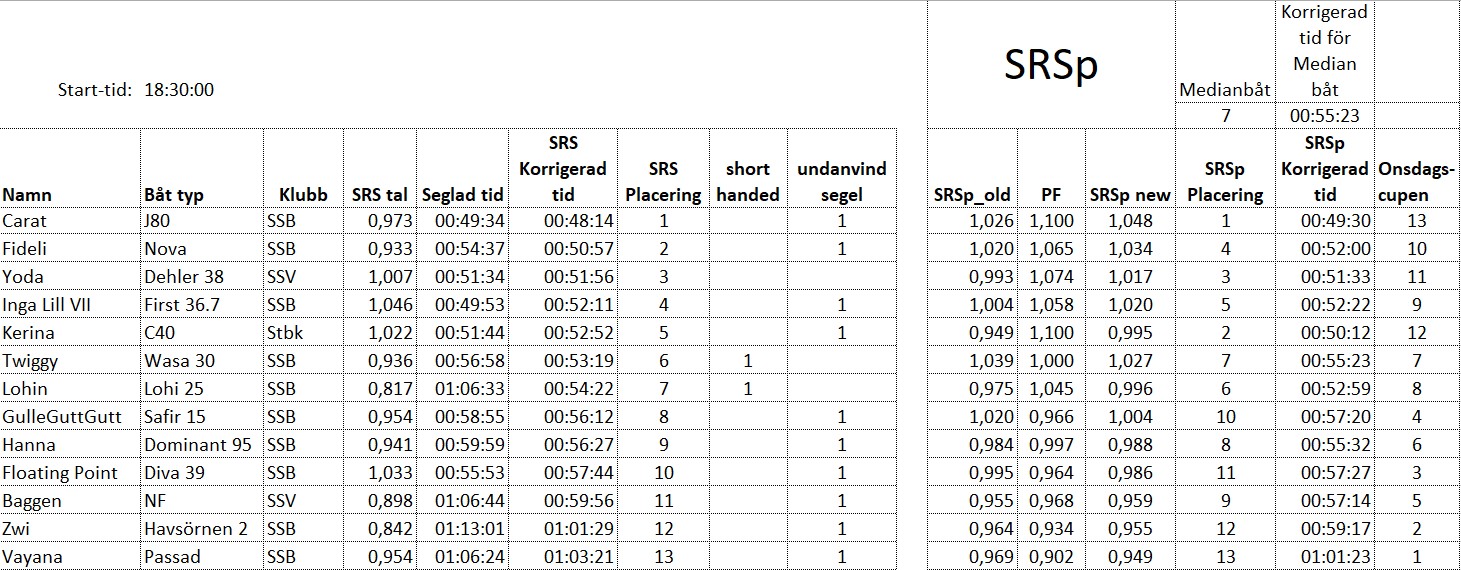 Resultat 2026 05 20