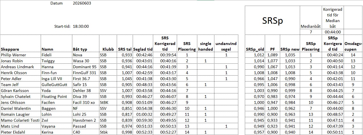 Resultat 2026 06 03 mk2