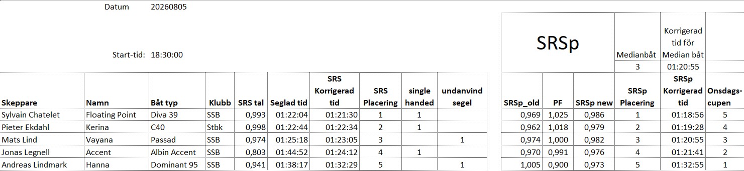 Resultat 2026 08 05 mk1