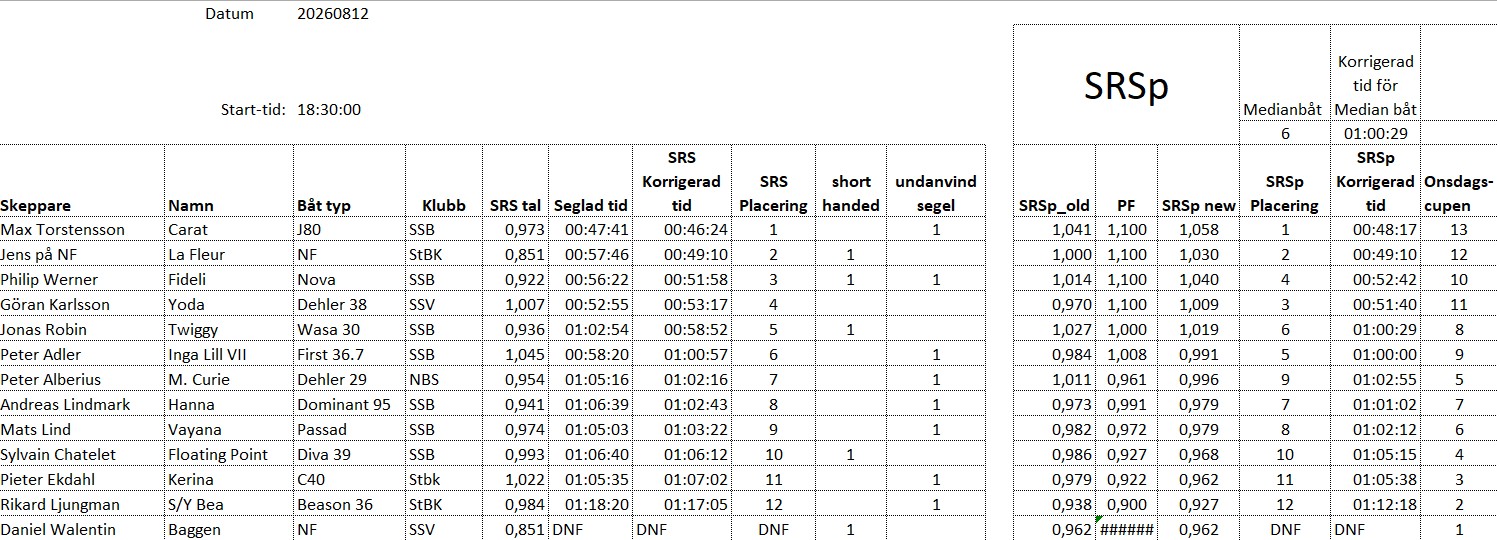 Resultat 2026 08 12 mk1