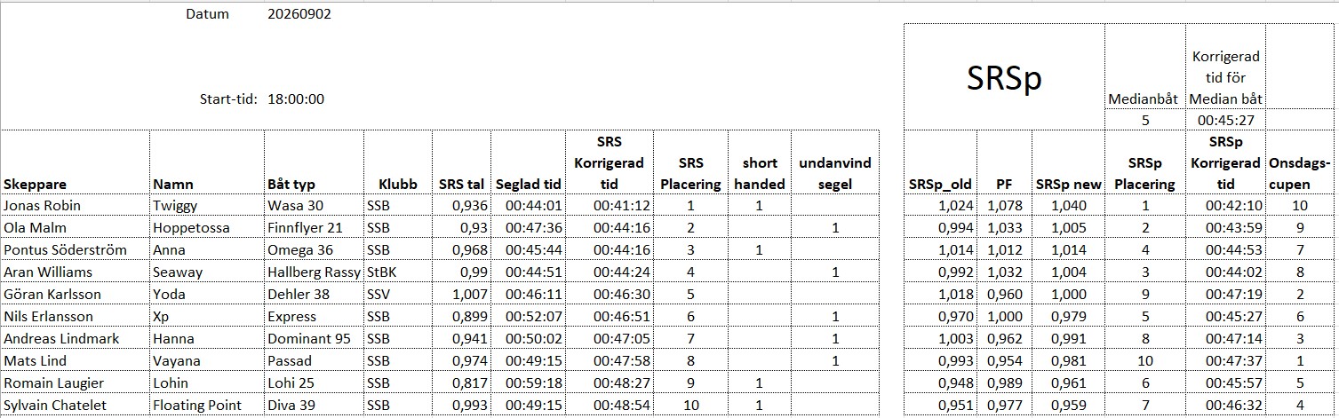 Resultat 2026 09 02 mk2
