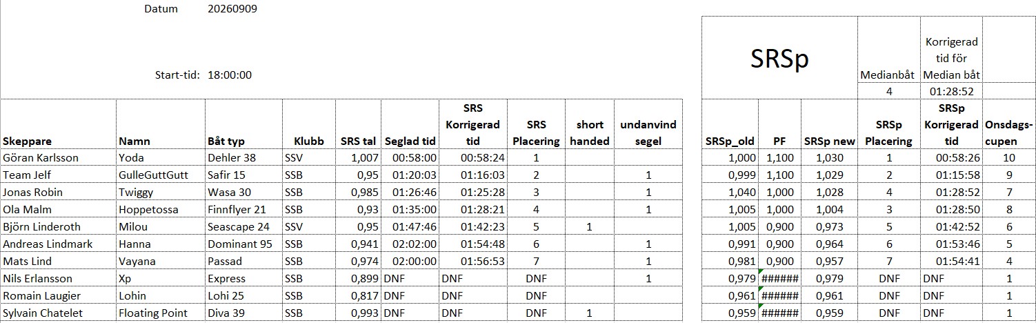 Resultat 2026 09 09 mk1