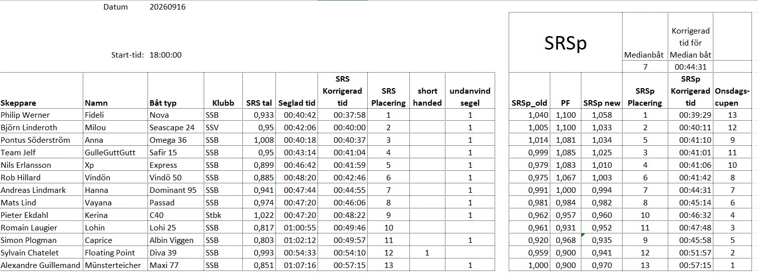 Resultat 2026 09 16 mk1